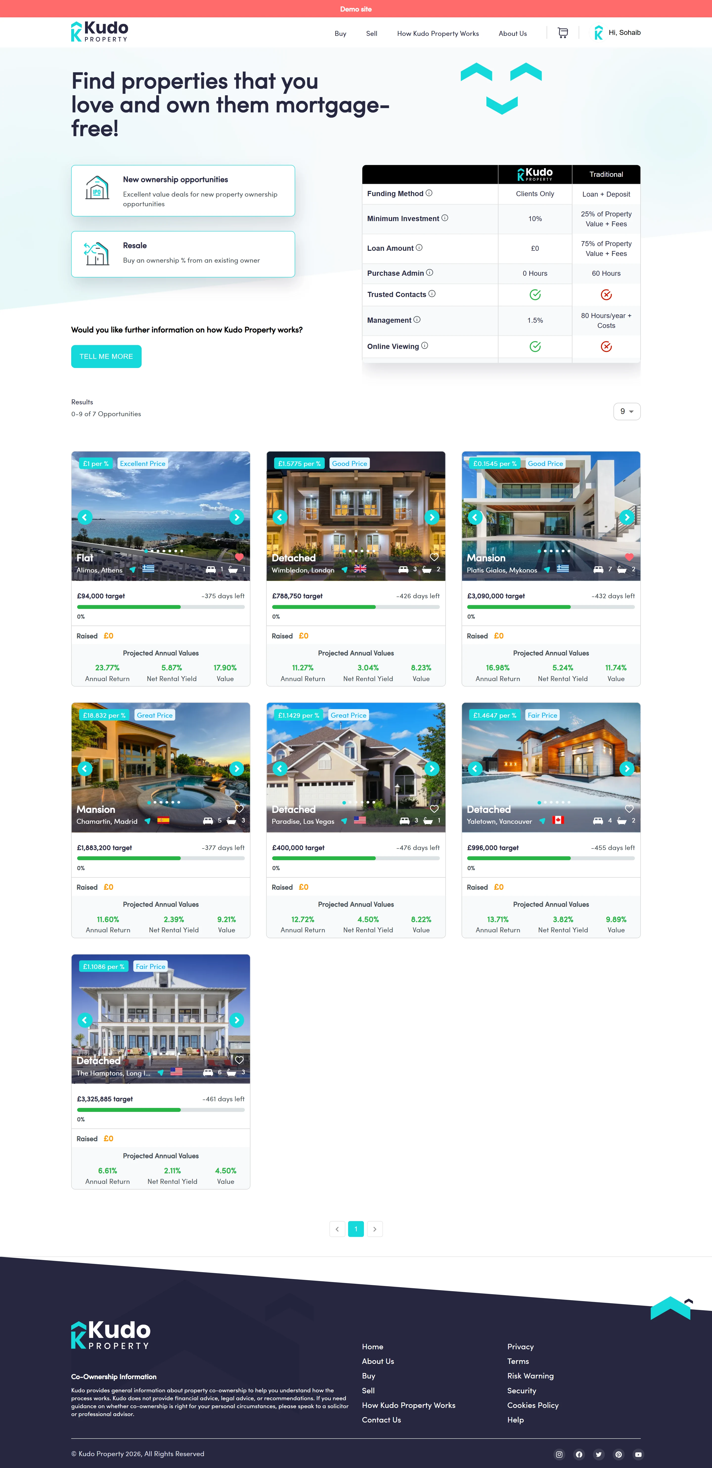 Kudo Property - Fractional Real Estate Investment - Project image 5